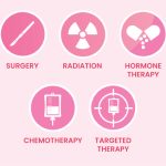 Understanding Breast Cancer Treatment in India